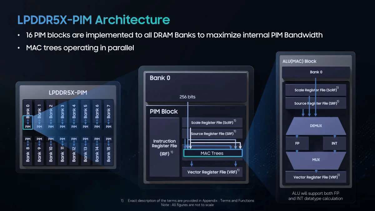 Samsung LPDDR5X-PIM at Hot Chips 2026