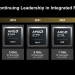AMD Versal RF Series at Hot Chips 2026