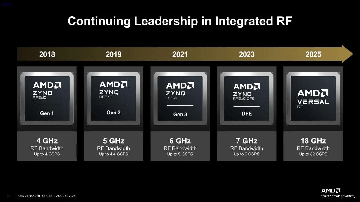 AMD Versal RF Series at Hot Chips 2026