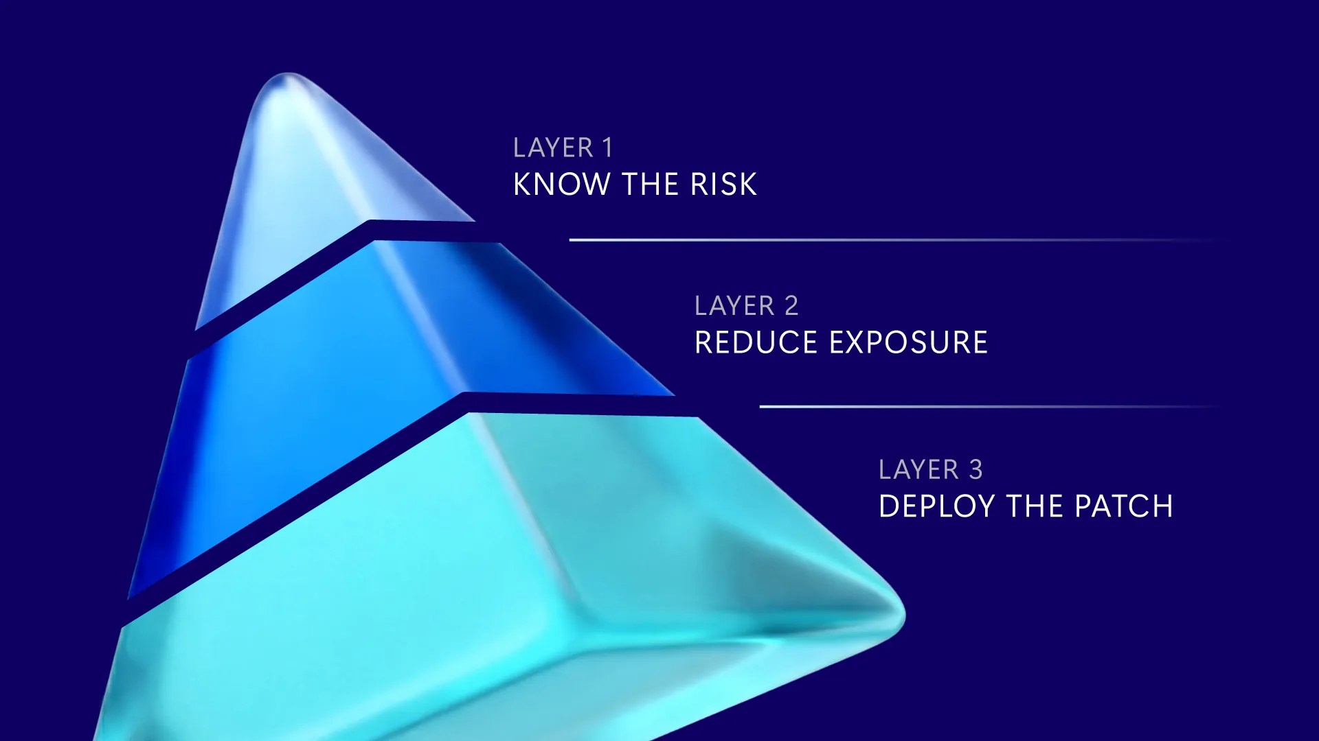 The widening divide between cyber threats and cyber defenses