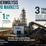 Methane Thermolysis Has A Carbon Market Problem