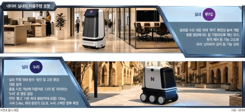 Naver Robots Head to Saudi Arabia as Lee Launches Smart City Push