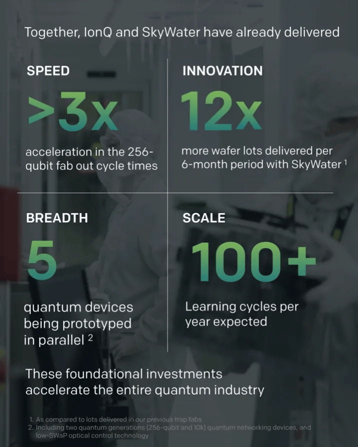 IonQ Raises Full-Year 2026 Revenue Outlook to $450 Million–$460 Million Post-SkyWater Consolidation