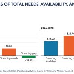 Finance Beyond the COP: How India Is Rebuilding the Case for Global Climate Finance