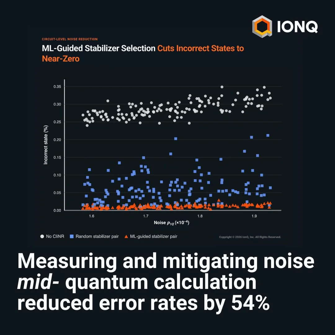 IonQ, NVIDIA, and qBraid Demonstrate 54% Error Reduction in Mid-Circuit Quantum Simulations