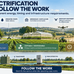 Farm Electrification Should Start With The Work, Not The Tractor