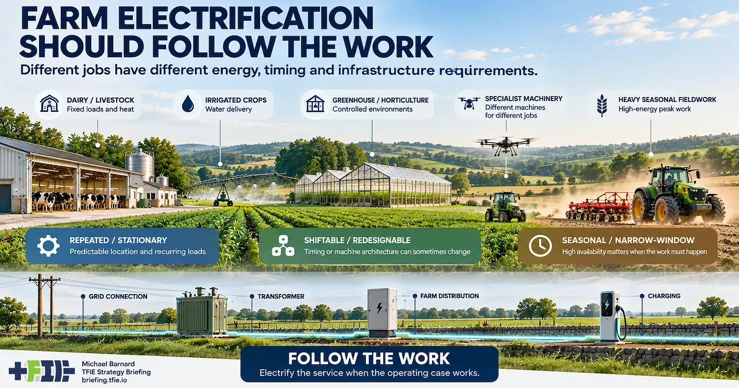 Farm Electrification Should Start With The Work, Not The Tractor