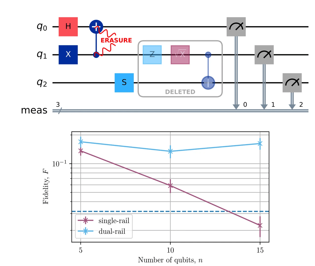 Oxford Quantum Circuits Releases Erado: An Open-Source Qiskit Simulator for Erasure Noise and Post-Selection