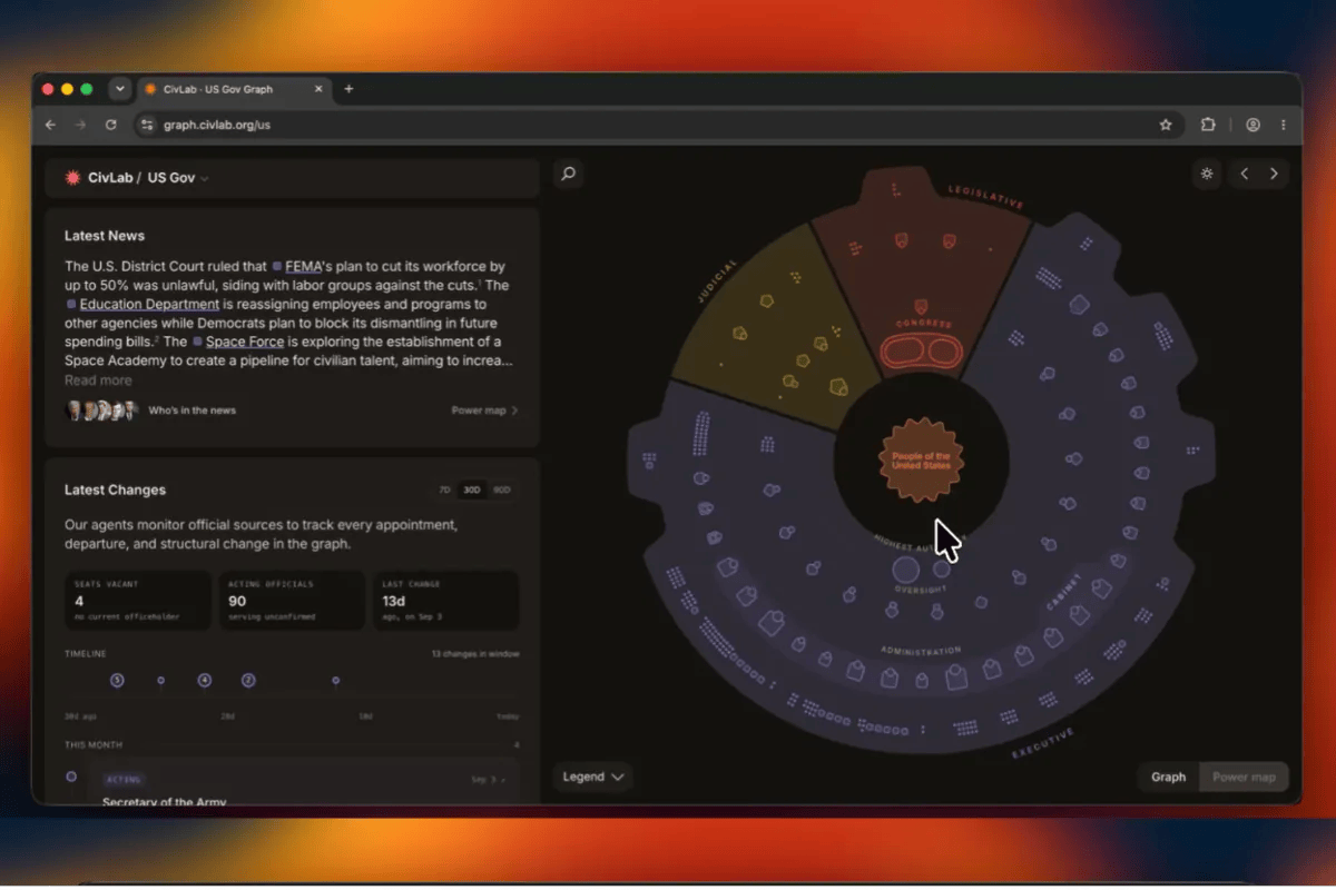 CivLab’s New AI-Powered ‘US Gov Graph’ Tracks Every Position of Power Across the US Federal Government