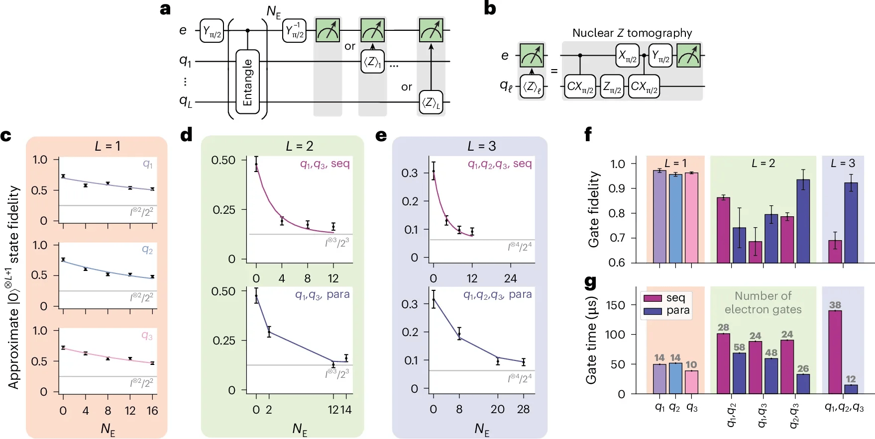 University of Pennsylvania Demonstrates Single-Gate Parallel Entanglement on Room-Temperature Diamond Quantum Register
