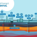 Offshore Wind Battle Heats Up, Now With Geothermal Energy Twist