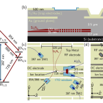Cornell Demonstrates First Standing-Wave EIT Cooling for Trapped Ions Supported by Nullspace ES Simulation Software