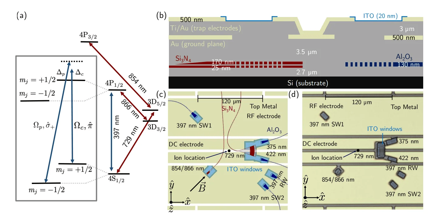 Cornell Demonstrates First Standing-Wave EIT Cooling for Trapped Ions Supported by Nullspace ES Simulation Software