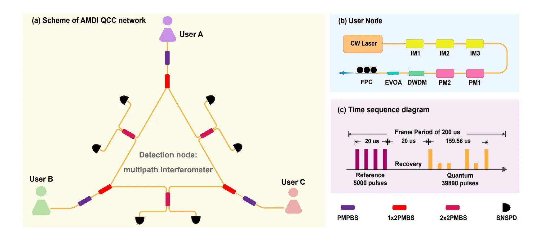 Nanjing University Demonstrates Asynchronous MDI Quantum Cryptographic Conferencing with O(η) Loss Scaling