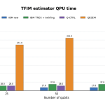 Independent Cross-Stack Benchmark Evaluates Commercial Quantum Error Management on 156-Qubit IBM Heron Hardware