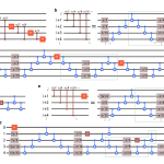 Q-CTRL Executes 100-Qubit Quantum Fourier Transform Using Convolutional Compilation Strategy