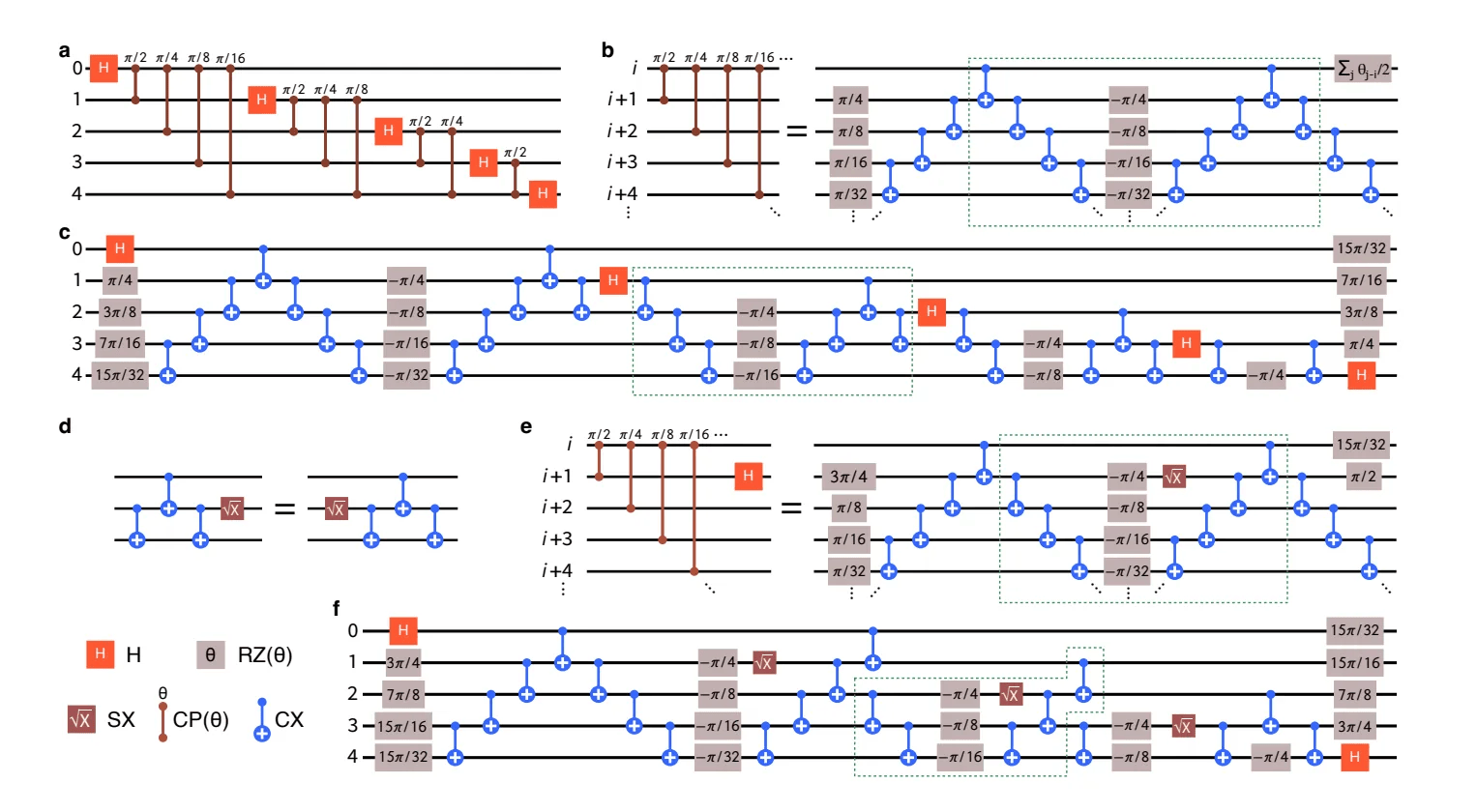 Q-CTRL Executes 100-Qubit Quantum Fourier Transform Using Convolutional Compilation Strategy