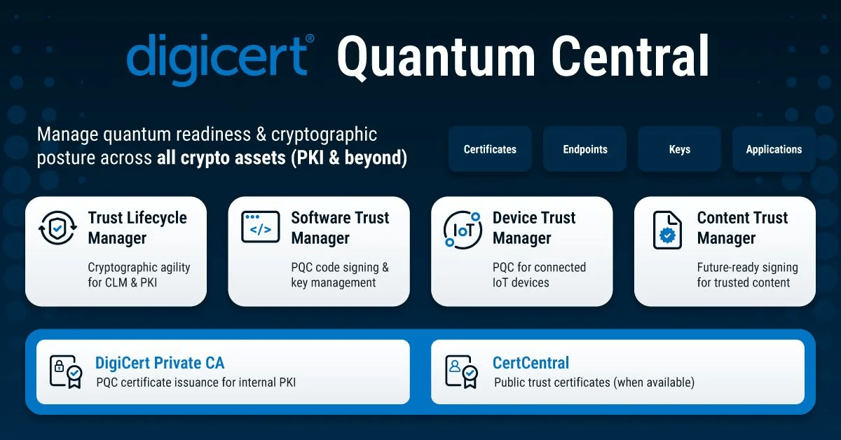 DigiCert Announces General Availability of Quantum Central Platform for PQC Migration Management