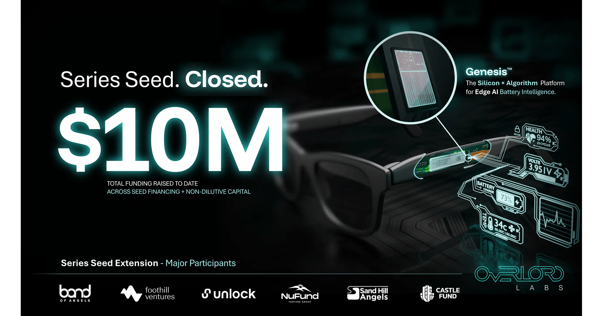 Overlord Labs Closes Oversubscribed Seed Financing, Bringing Total Funding to $10 Million to Advance Battery Intelligence for Edge AI Devices
