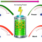 Researchers Identify Limits on Quantum Battery Energy And Power Stability