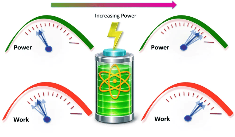 Researchers Identify Limits on Quantum Battery Energy And Power Stability