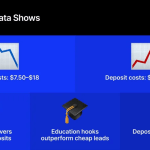 CFD Brokers Run Randoms, but They Can Build Creative Testing Without Chasing Cheap Leads