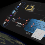 University of Vienna Demonstrates First In-Orbit Operation of a Programmable Quantum Photonic Processor
