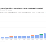 Unlock Public EV Charging Price Transparency & Competition