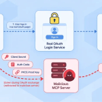Official MCP Python SDK Flaw Can Let Malicious Servers Steal OAuth Credentials