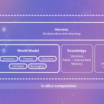 Introducing Quine: An AI research system designed for the complexity of biology