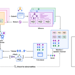 Cloudflare Launches Public Certificate Authority to Secure the Web Against Quantum Threats