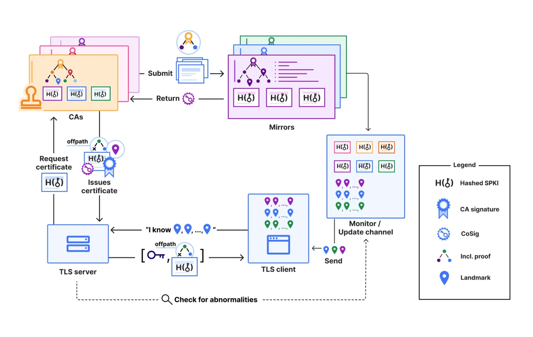 Cloudflare Launches Public Certificate Authority to Secure the Web Against Quantum Threats
