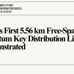 QNu Labs, BISAG-N, and IIT Gandhinagar Demonstrate India’s First 5.56 km Free-Space QKD Link