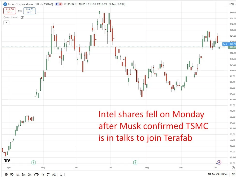 Why a few words from Elon Musk can (and did!) move a $600 billion+ chipmaker