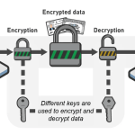 GAO Audit Finds All 24 CFO Act Federal Agencies Unprepared for Post-Quantum Cryptography Migration
