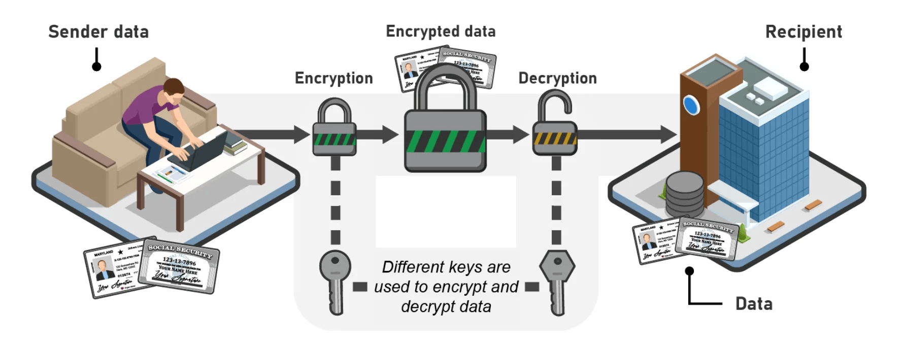 GAO Audit Finds All 24 CFO Act Federal Agencies Unprepared for Post-Quantum Cryptography Migration