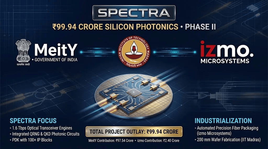 India’s MeitY Sanctions ₹99.94 Crore ($10.3 Million USD) for IIT Madras and izmo Microsystems Silicon Photonics Program