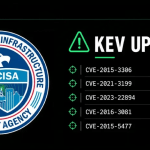 Flax Typhoon Exploits Five Flaws as CISA Sets October 11 Deadline for Federal Agencies