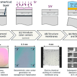 IonQ Demonstrates 1 kHz Memory-Enhanced Quantum Interconnect Connecting Trapped Ions and Diamond Color Centers