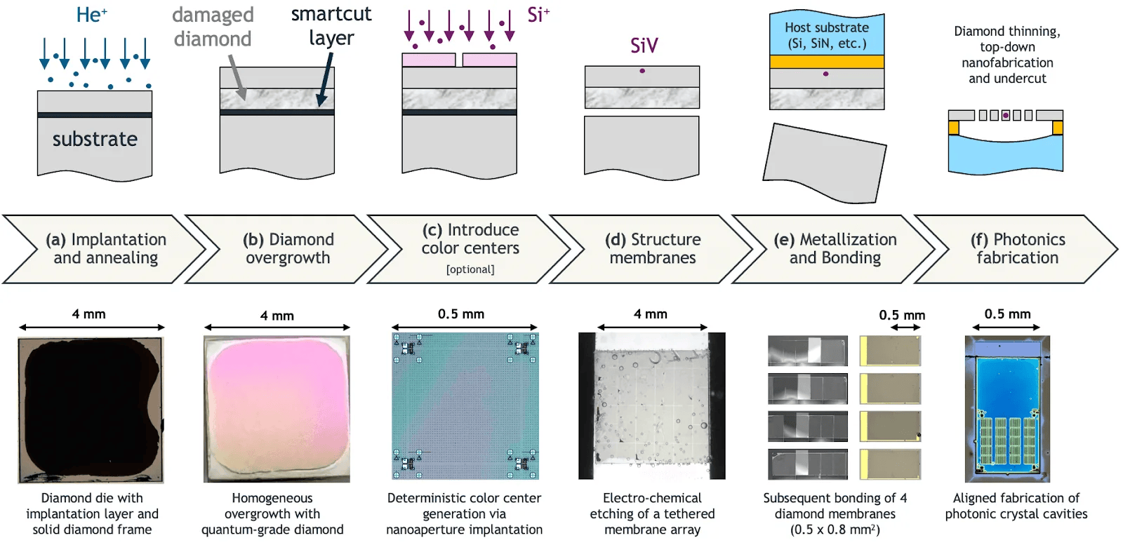 IonQ Demonstrates 1 kHz Memory-Enhanced Quantum Interconnect Connecting Trapped Ions and Diamond Color Centers