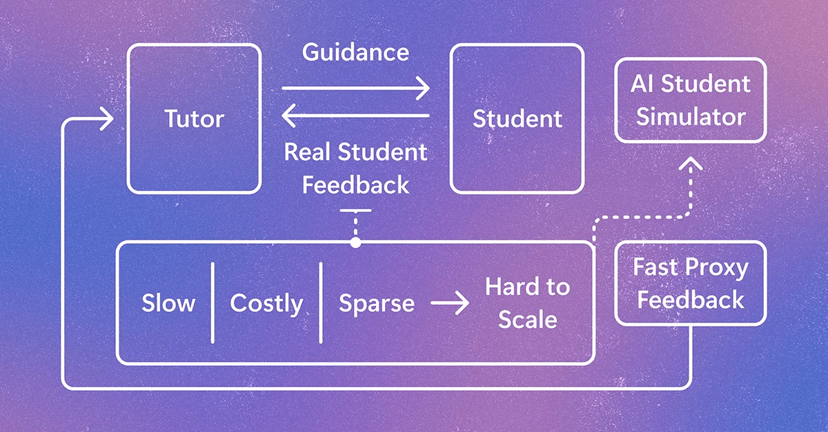 Simulating student learning for better AI tutoring