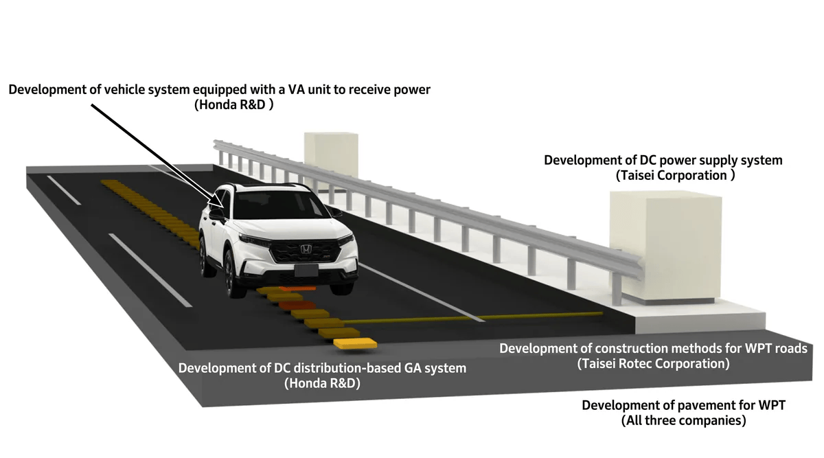 Another Sign That Gasmobiles Are Toast: Honda Adds Muscle To The Wireless EV Charging Movement