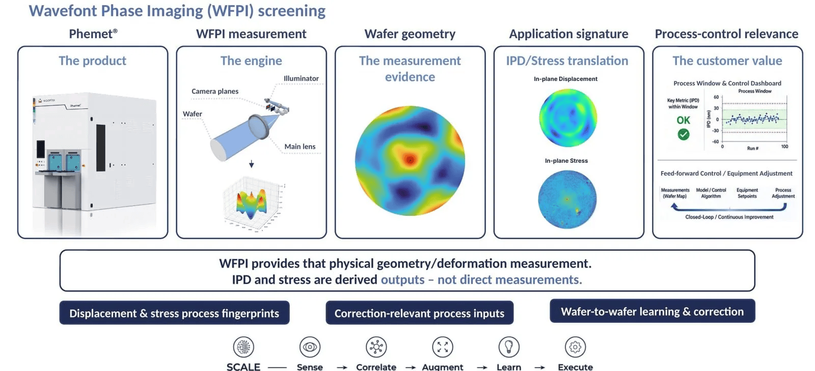 Wooptix Brings Astronomy Optics to Wafer Metrology