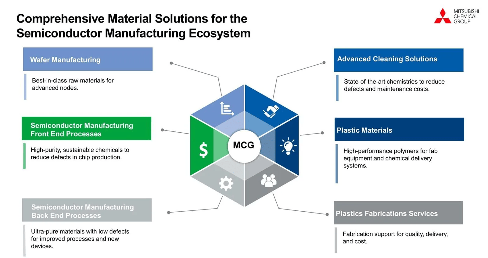 Mitsubishi Chemical Group: The Materials Supplier Hiding Inside the Tool
