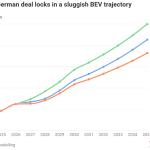 Franco-German Car Deal A ‘Historic Mistake’ That Weakens Climate Ambition And Europe’s Car Industry