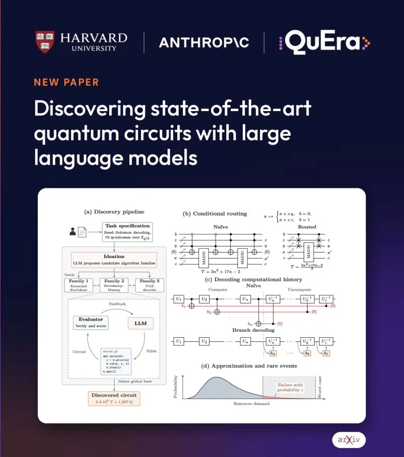 Harvard, Anthropic, and QuEra Use LLMs to Discover Quantum Circuits with Up to 9,100x Lower Resource Costs