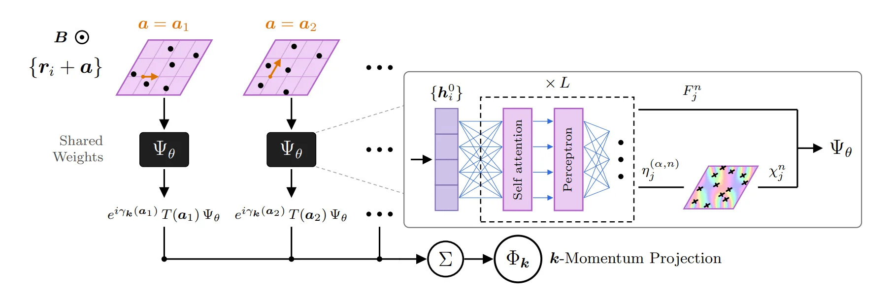 MIT Physicists Use First-Principles AI to Resolve Non-Abelian Anyon Order at Strong Landau Level Mixing