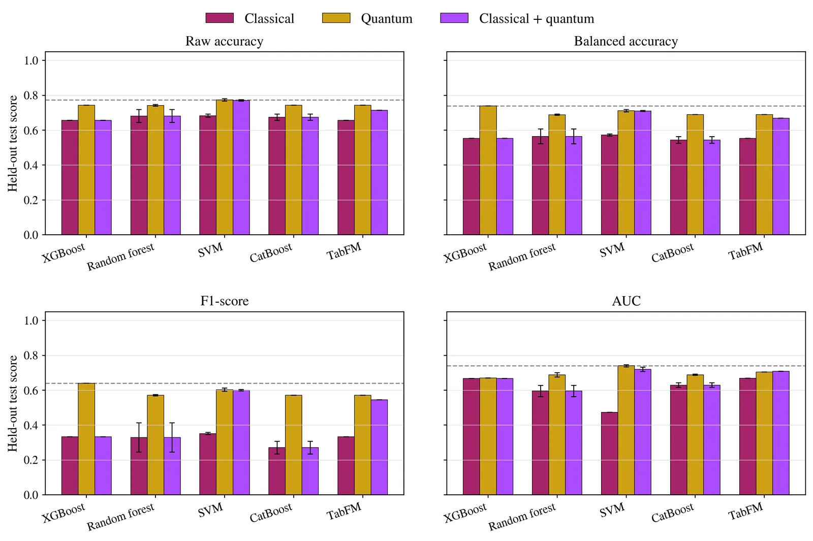 Kipu Quantum Demonstrates Neutral-Atom Quantum Feature Extraction for Molecular Toxicity Classification on QuEra Hardware