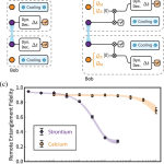 University of Oxford Entangles Multi-Species Atom Network and Extends Memory Storage Beyond 10 Seconds