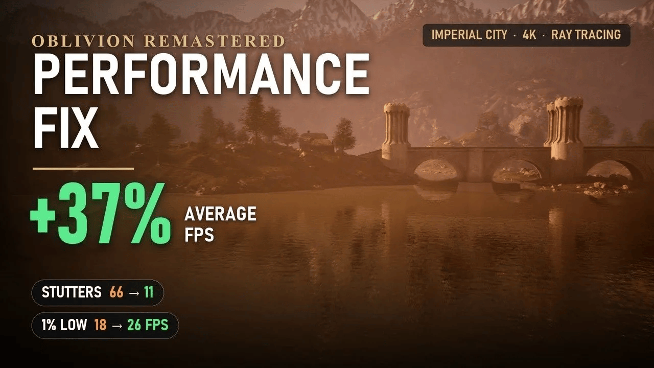 Oblivion Remastered gets an FPS performance boost from an AI-generated PC patch